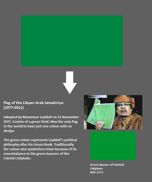 ... including how to allocate oil revenue and budgetary funds. Within these mini autonomous States, the three main bodies of Libya’s democracy were Local Committees, Basic People’s Congresses and Executive Revolutionary Councils.