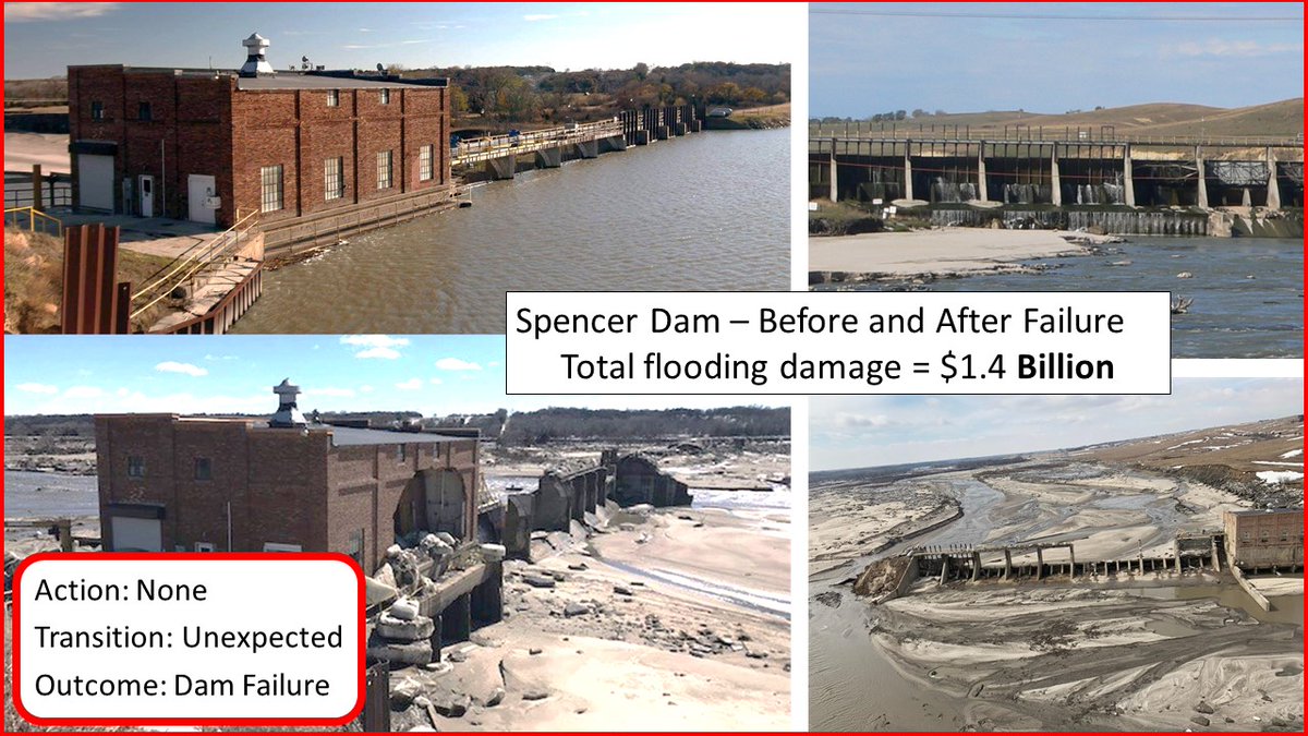 Spencer Dam is an "ugly" reactive scenario since no actions were able to save the dam and cost over 1.4 billion USD worth of damage. Such a drastic outcome has untold ecological, economic, and social costs both short and long term. We need better outcomes. 9/10  #HydroFish2020