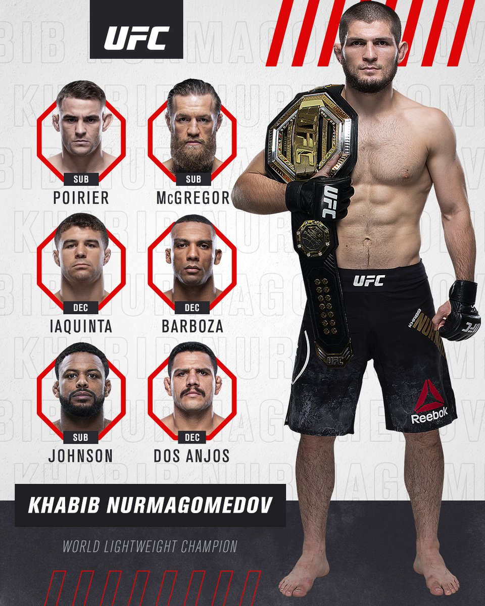 𝙏𝙃𝙀 𝙀𝘼𝙂𝙇𝙀!
Can anyone stop @TeamKhabib?! Watch Khabib vs Gaethje at #UFC254 this Saturday!
#InAbuDhabi | @VisitAbuDhabi https://t.co/C84HQu4yV8