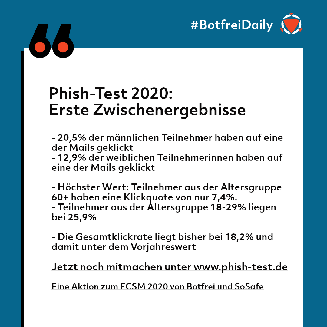 Zwischenergebnisse phish-test.de 2020: 
Männer klicken häufiger auf Phishing-Mails als Frauen, junge Leute eher als ältere Teilnehmer  

#BotfreiDaily