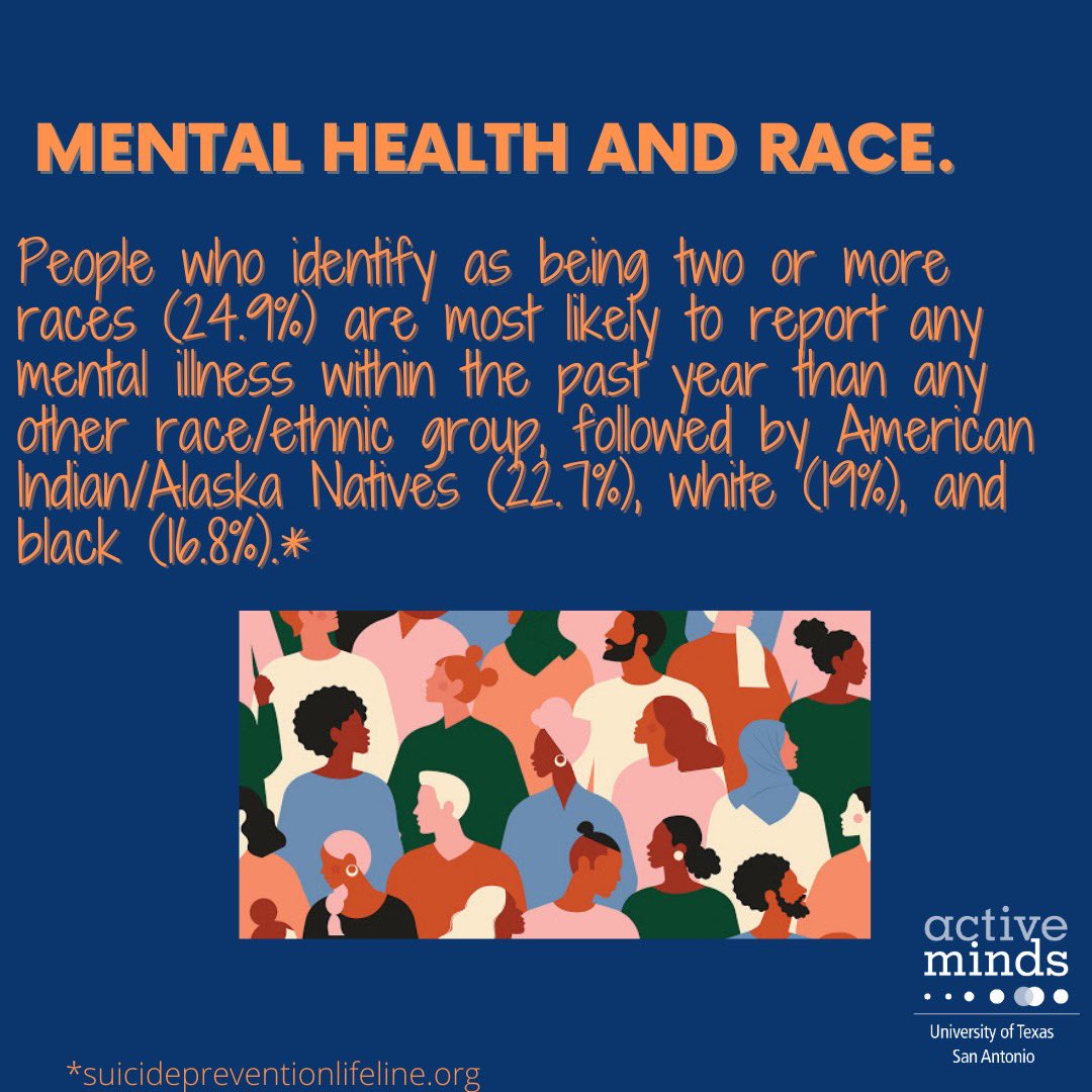 activemindsutsa's tweet photo. Race has an impact on mental health. People who identify as being two or more races (24.9%) are more likely to report any mental illness within the past year than any other race/ethnic group, followed by American Indians/Alaska Natives (22.7%), white (19%), and black (16.8%). https://t.co/OwfKMMzlrD