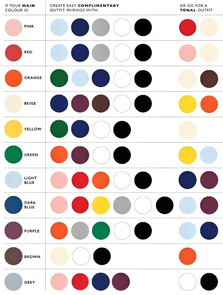 brownfolksguide's tweet photo. Colour Dressing Guide https://t.co/Ec72pZKGZF