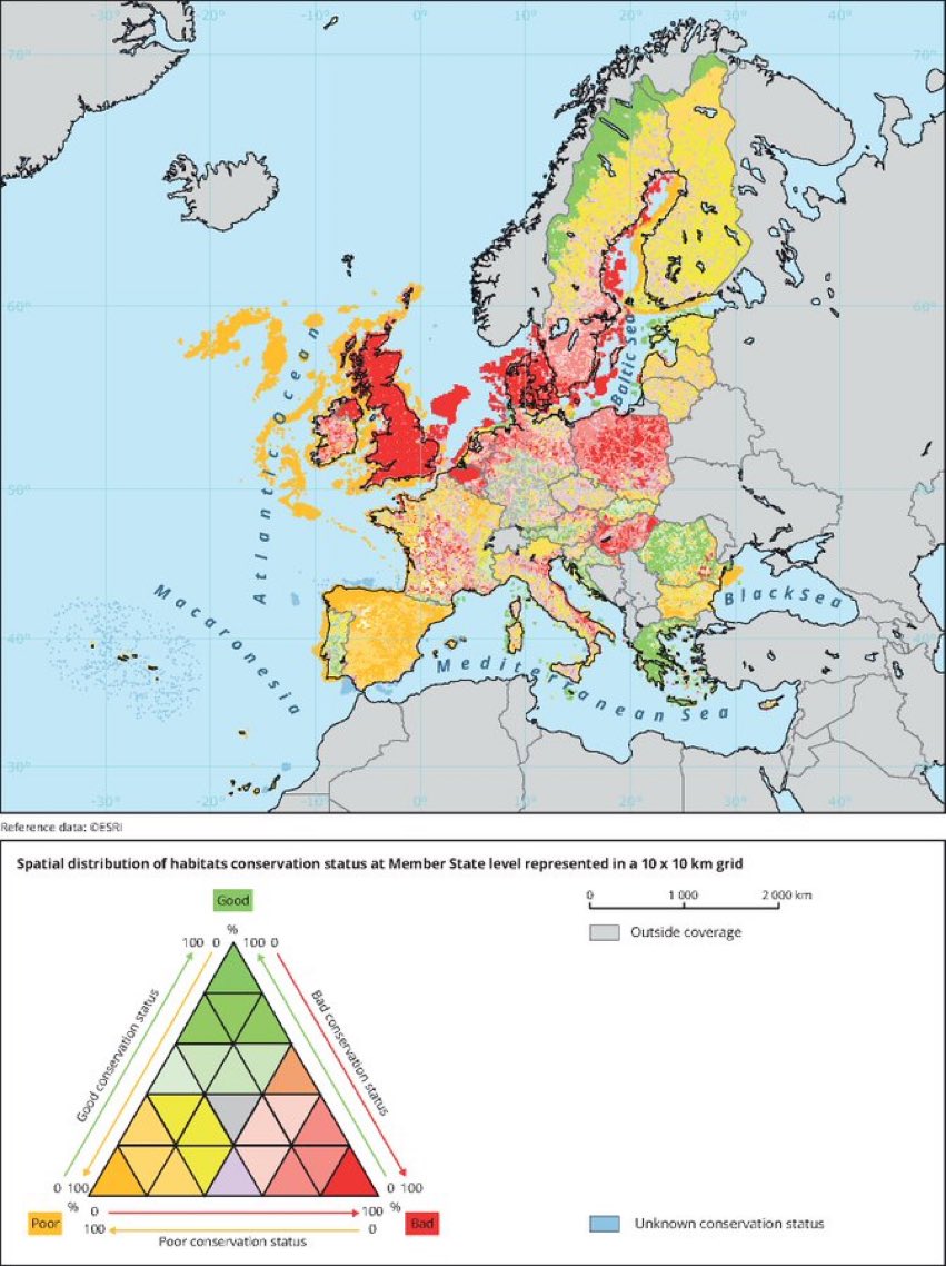 Here is the EU’s latest State of Nature report. Look at Great Britain, nearly all red, the most nature-depleted place in all Europe. Time to rewild our river corridors, our former wetlands, our green belts, our gardens and our national parks. eea.europa.eu/publications/s…