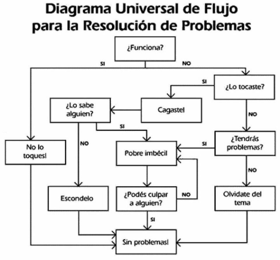 macjosan's tweet photo. Como el diagrama de ayer os ha gustado mucho, aquí os dejo el original. https://t.co/vVEzmiLR9k