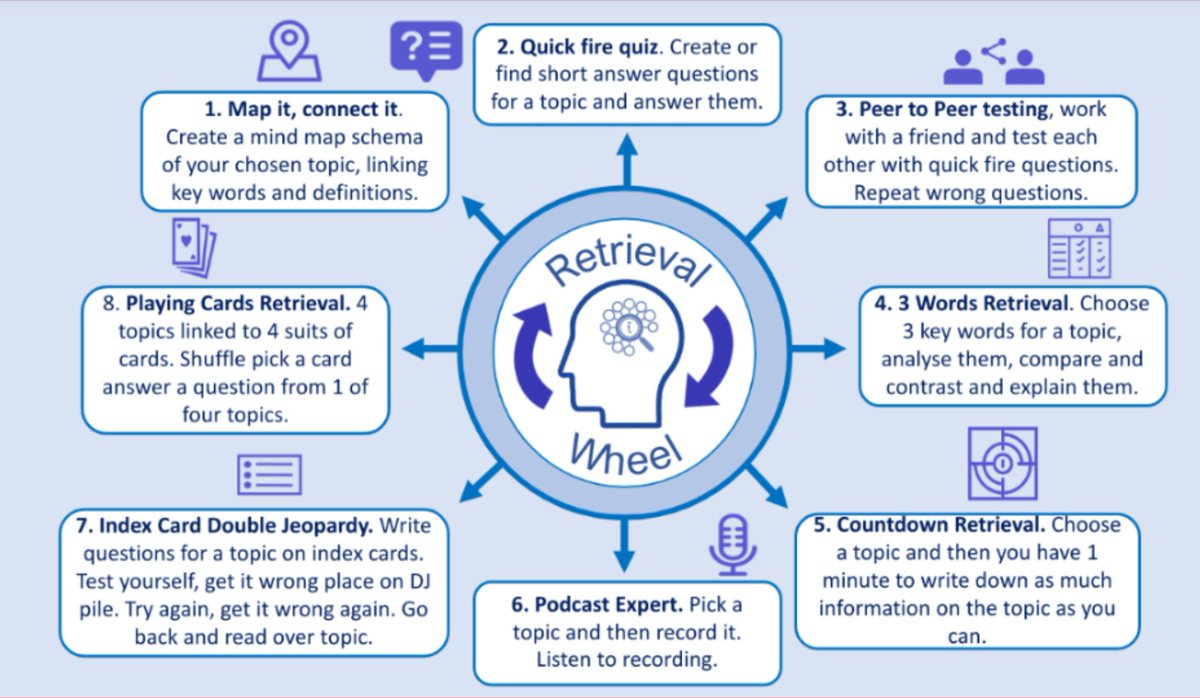 zeph_bennett's tweet photo. Retrieval wheel infographic resource added to my shared drive, you can get to it via the memory and sequencing folder. Find the link in my pinned tweet or via this link here https://t.co/yNhN6BjYqa #EduPE #dualcodingrocks https://t.co/0P5IC0RxaH