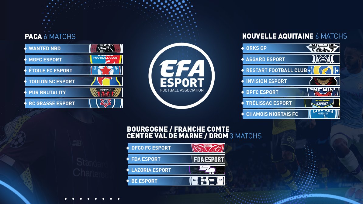 ⚡ESPORT FOOTBALL RIVALS

🇫🇷🇧🇪 Tournoi des Régions en eFoot 11v11 &amp; 1v1 combiné.

📊 Barème confrontation
⚽️ 2 matchs 11v11 = 2 x 3pts
⚽️ 1 match 1v1 Class. =  2pts
⚽️ 1 match 1v1 FUT =  2pts

1er du Groupe =》Finale Francophone

🏆 Qui ira au FINAL EIGHT sur les 44 clubs efoot ?