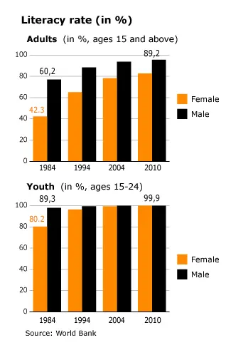 equal pay for equal work law Libyan working mothers enjoyed a range of benefits including cash bonuses for children, free day care, free health care centers, and retirement at 55.health care was a human right and it was free for all Libyans.education was free for all.