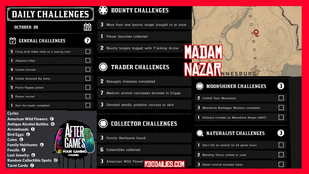 Tuesday's (October 20th) dailies !
Have a great update y'all!
#reddeaddailies #RDR2 #RDOnline #RDR2Online #RedDeadRedemption2 #xbox #ps4 #RDR2PC #RedDeadOnline #RDO #RockstarGames #madamnazar #aftergames #gamers #ps5 #gaming #gamer #youtubegaming #youtuber
https://t.co/Ws6qwdUhss https://t.co/OFMwT5O02n