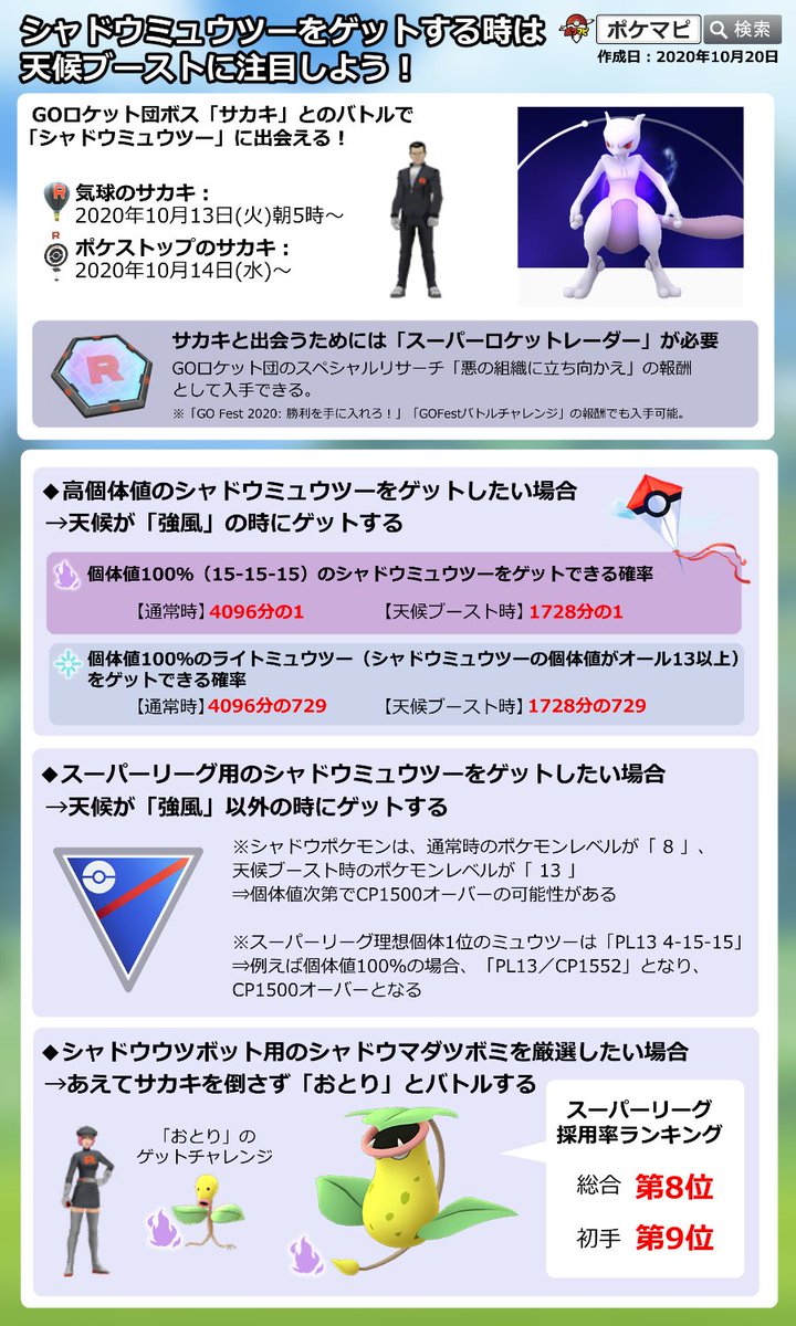 ポケモンgo攻略情報 ポケマピ Na Twitter サカキとの対戦でシャドウミュウツーをゲットする時は天候ブーストに注目です 高個体値をゲットしたい 強風ブースト スーパーリーグ用をゲットしたい 強風ブーストを避ける シャドウマダツボミ厳選 サカキを倒さ