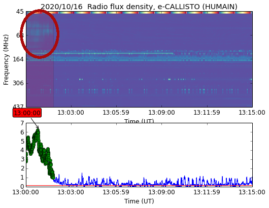 esaspaceweather's tweet photo. 📻✨The first Solar Radio Burst (SRB) in two years was detected at Humain radioastronomy station, Belgium on 16th October! @ORB_KSB maintain a list of the latest automated SRB detections from Humain on the ESA SWE Portal 👇
https://t.co/5xovPBrWIH
#SpaceWeather #SolarWarning https://t.co/3pHst728Fd