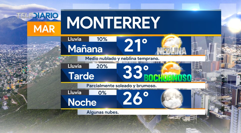 #PronósticoDelTiempo ⛅️
Otro día con ambiente bochornoso y parcialmente soleado por la tarde en #Monterrey. Chubasco muy aislado en sierras. #ClimaDel6 https://t.co/21Y2D6EKVA