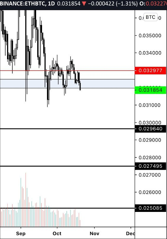 #ETH BTC 👆👆
