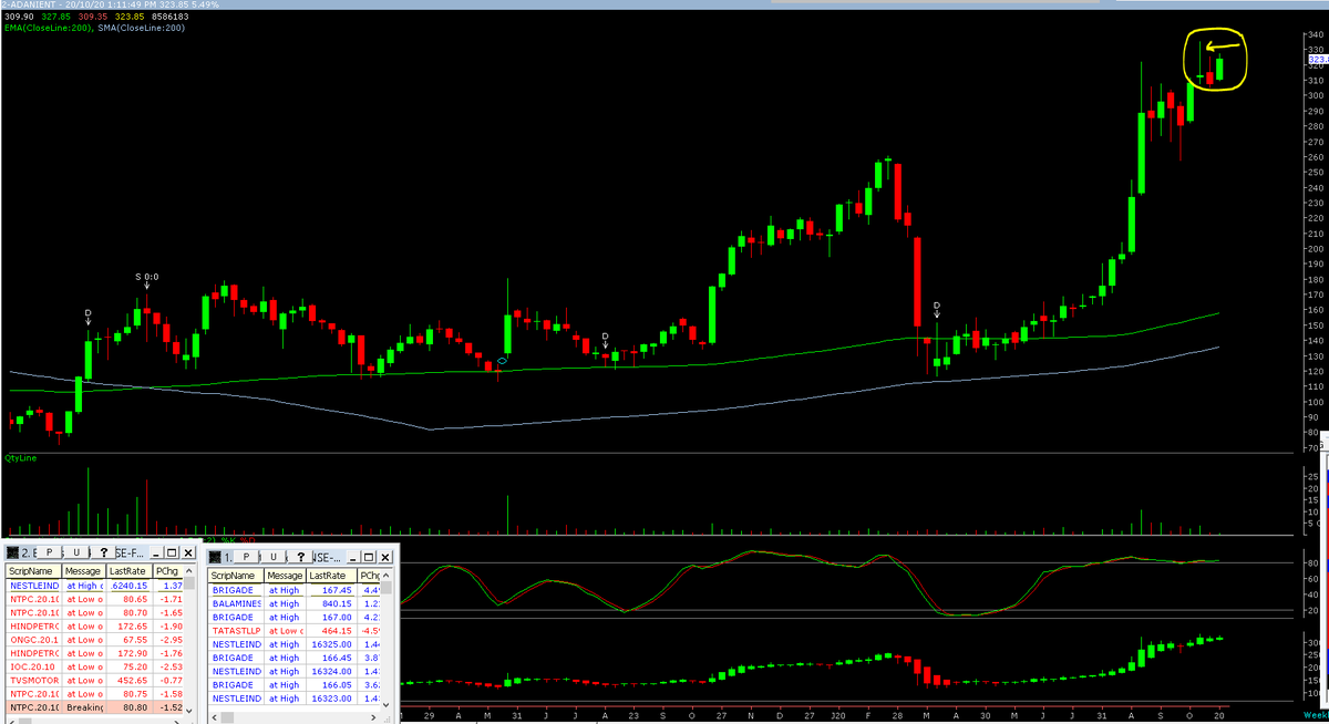 chandansanthosh's tweet photo. #ADANIENT cmp at 325...
Weekly chart on #REVERAL CANDLE pattern..
Any close above at 335 as per weekly expected fresh long.
Currently Risk reward is Good for Short,,,, https://t.co/X50mRtfO1W