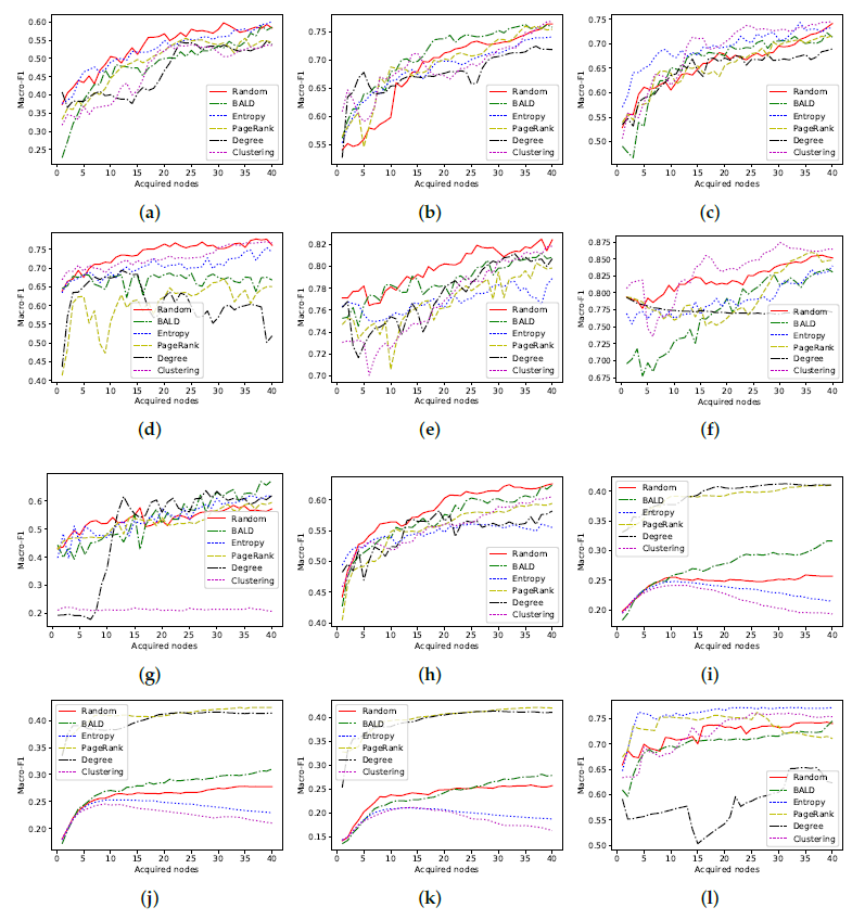 Entropy_MDPI's tweet photo. #mdpientropy "Active Learning for Node Classification: An Evaluation" https://t.co/r7Z2HXEa2M
#machinelearning
#graphneuralnetworks
#nodeclassification
#activelearning https://t.co/3IzwoWuC5L
