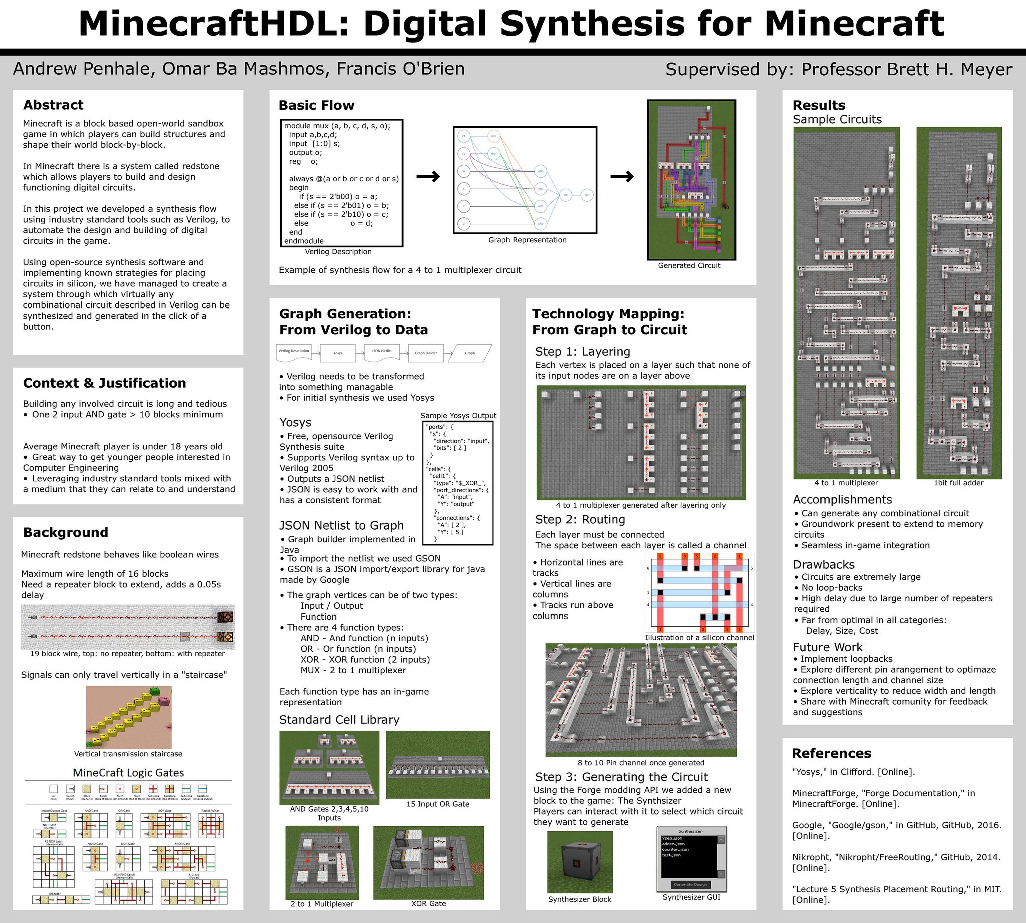 Alex Mordvintsev Woke Up With An Idea Of Using Verilog To Design Minecraft Redstone Circuits Quick Search Revealed A Few Already Existing Projects E G T Co Yyikka3vja T Co Wqivrgit3n