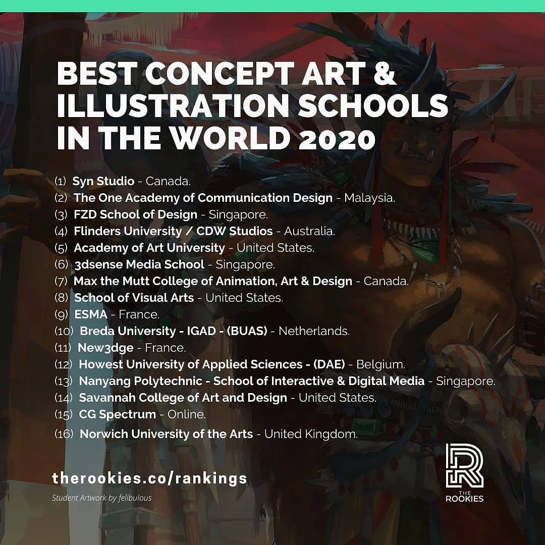 Nanyang Polytechnic (@nyptweets) on Twitter photo WE ARE #4 in 3D Motion Graphics, #13 in Concept Art & Illustration & #39 in Creative Media & Entertainment Schools and Colleges in the World in the <a href="/TheRookiesCO/">TheRookiesCO</a> Global School Rankings 2020! 🌏👏🤩
discover.therookies.co/rankings/ WE ARE #4 in 3D Motion Graphics, #13 in Concept Art & Illustration & #39 in Creative Media & Entertainment Schools and Colleges in the World in the <a href="/TheRookiesCO/">TheRookiesCO</a> Global School Rankings 2020! 🌏👏🤩
discover.therookies.co/rankings/