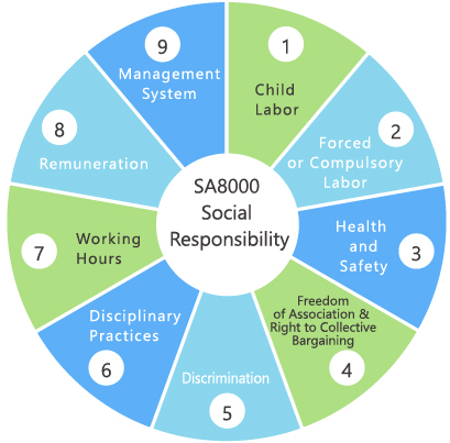 Twitter 上的IQMS Global："Get more information about SA 8000 : 2014  https://t.co/stIgdkUu93 #SA8000 : 2014 #SA8000 #SocialAccountability #SA  https://t.co/gvB1LSxHGK" / Twitter