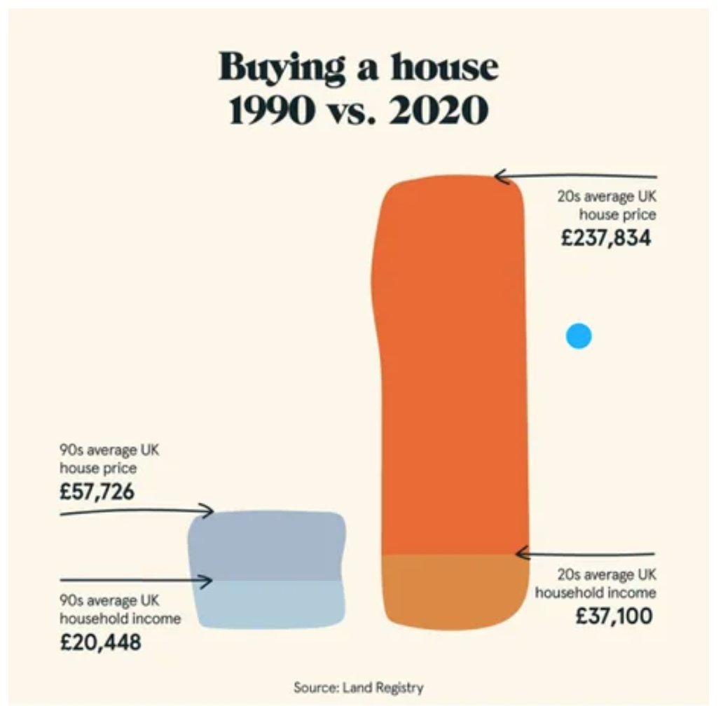 Also (credit  @nosilverv):