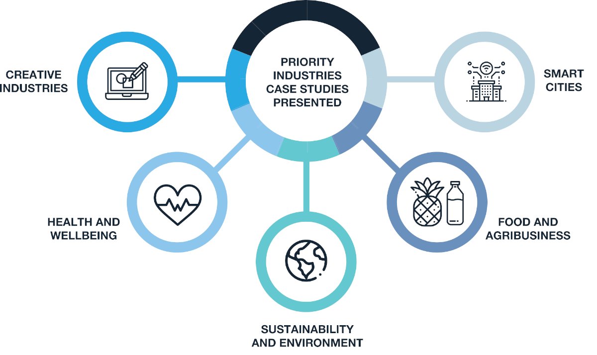 Digital_SC's tweet image. Your personal E-copy of the RIB 2020 report - mailchi.mp/afdace276c30/r…