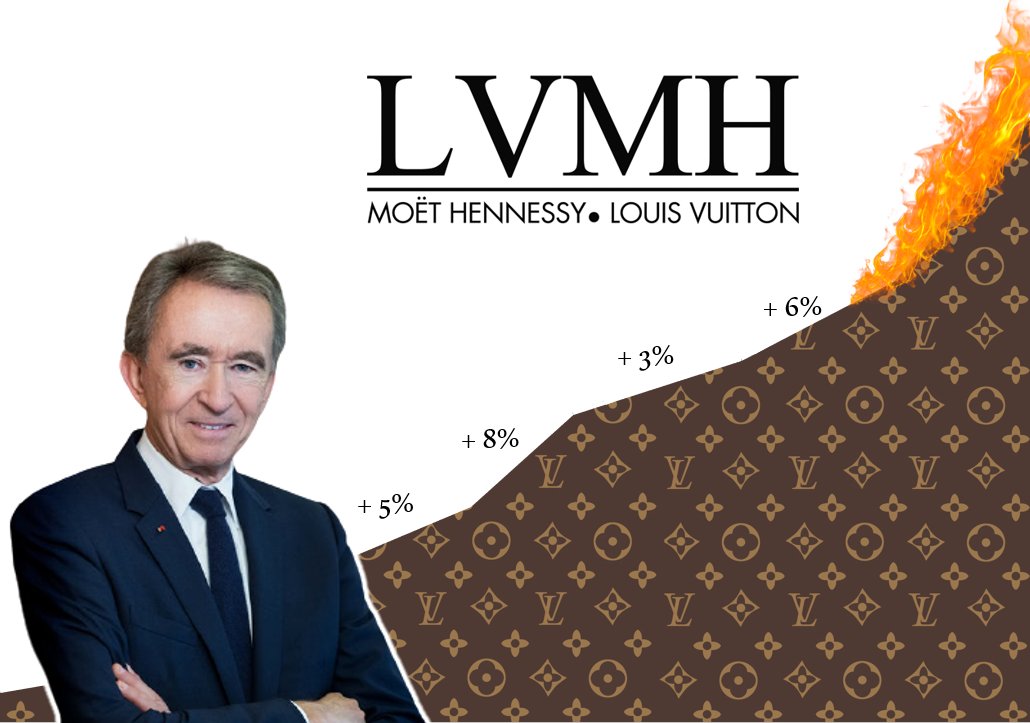 Le secteur du luxe est-il à la hauteur de l’urgence écologique ? Les résultats de notre enquête sur  @LVMH en thread 