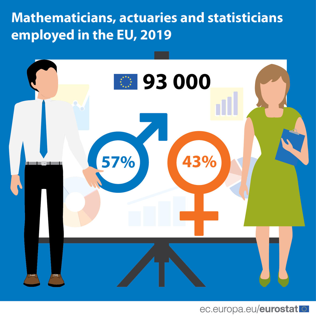 EU_Eurostat tweet picture