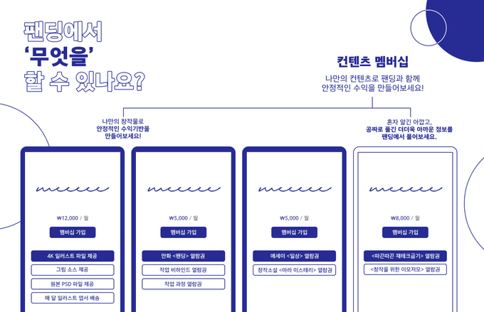 ?????? ??????? ??????

모든 창작자가 
오롯이 나다울 수 있는 공간, 팬딩.

?️https://t.co/Imr3BZeOSz 
?️https://t.co/iE2e9PJmUU (@CreatorXsupport) 