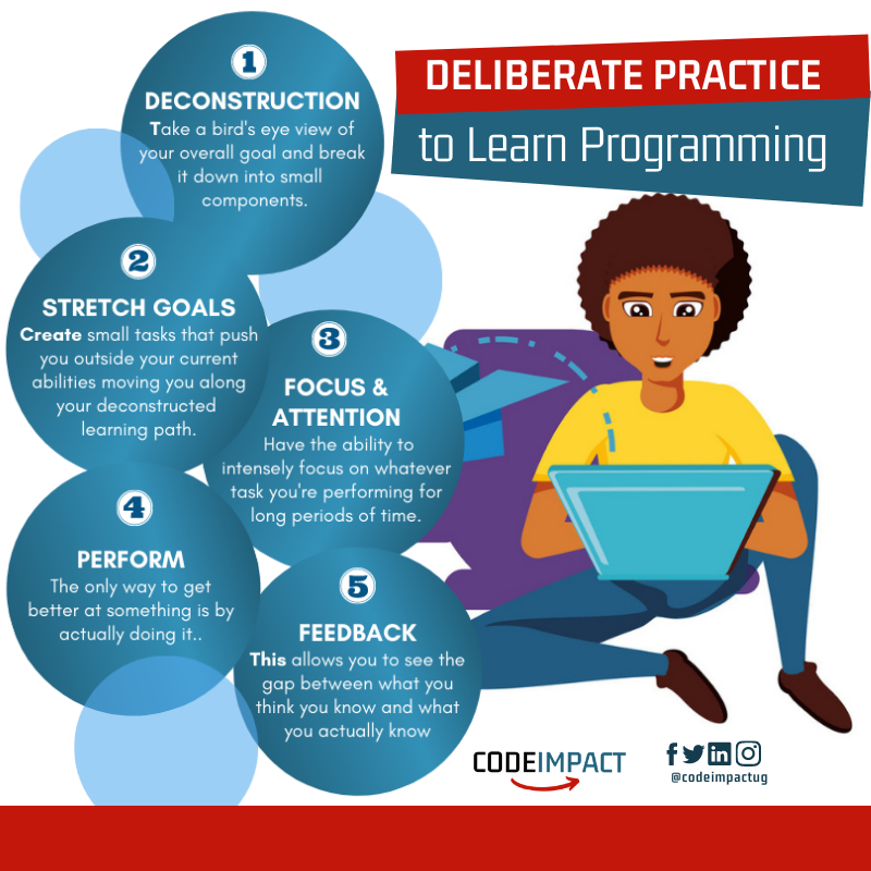 CodeImpact_ug's tweet image. Deliberate Practice can be used to help kids learn to program more efficiently

#coding #codeimpact #codinginuganda #everykidshouldlearntocode