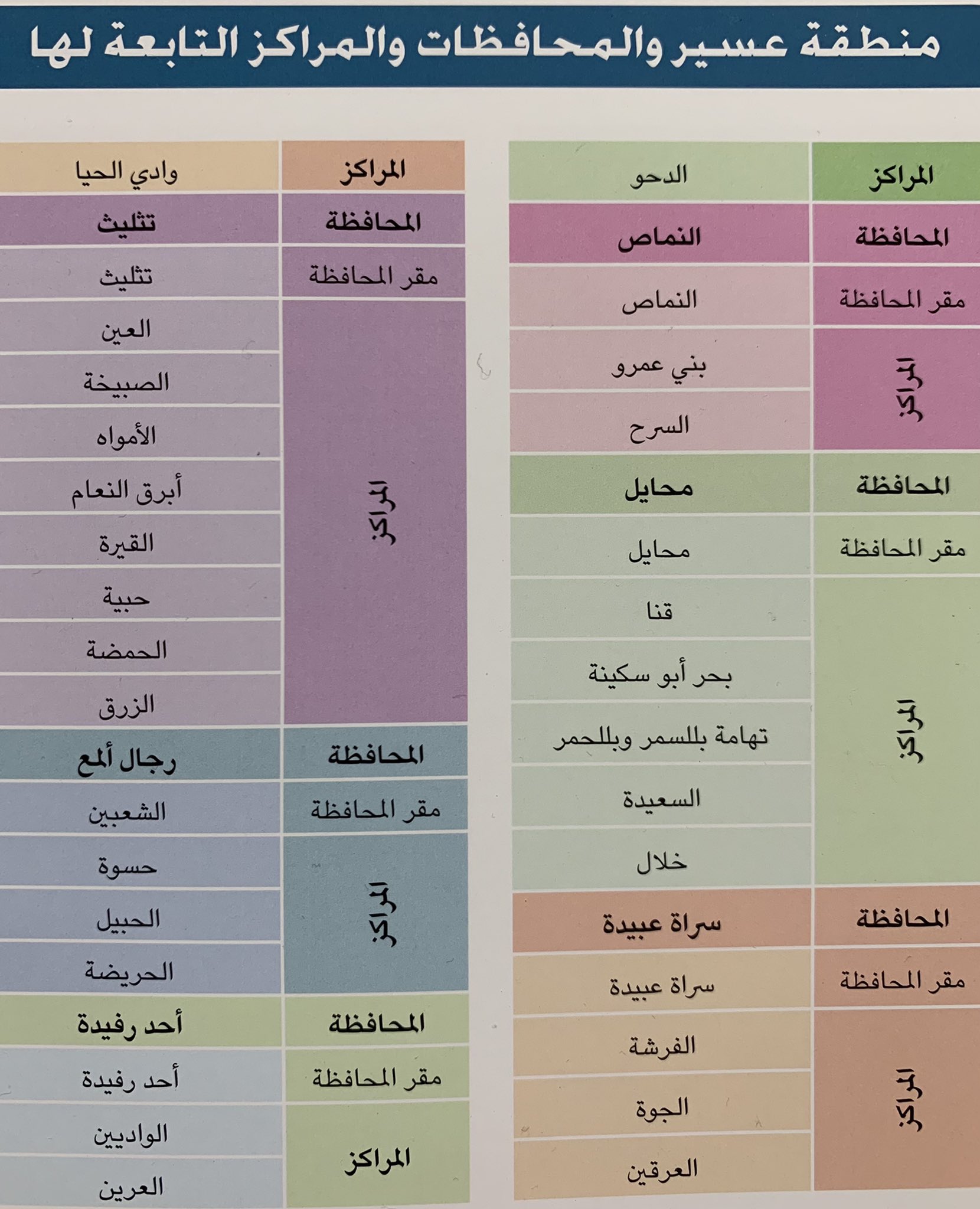 محافظات ابها