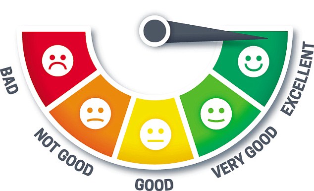 Mejora la forma en como tus pacientes ven tu consultorio o negocio, dales la oportunidad de opinar así como lo hacen en sus redes sociales. ¿Algo diferente verdad? Mira: Gestione Rating por Profesional! medic.red/blog/nuestro-b…