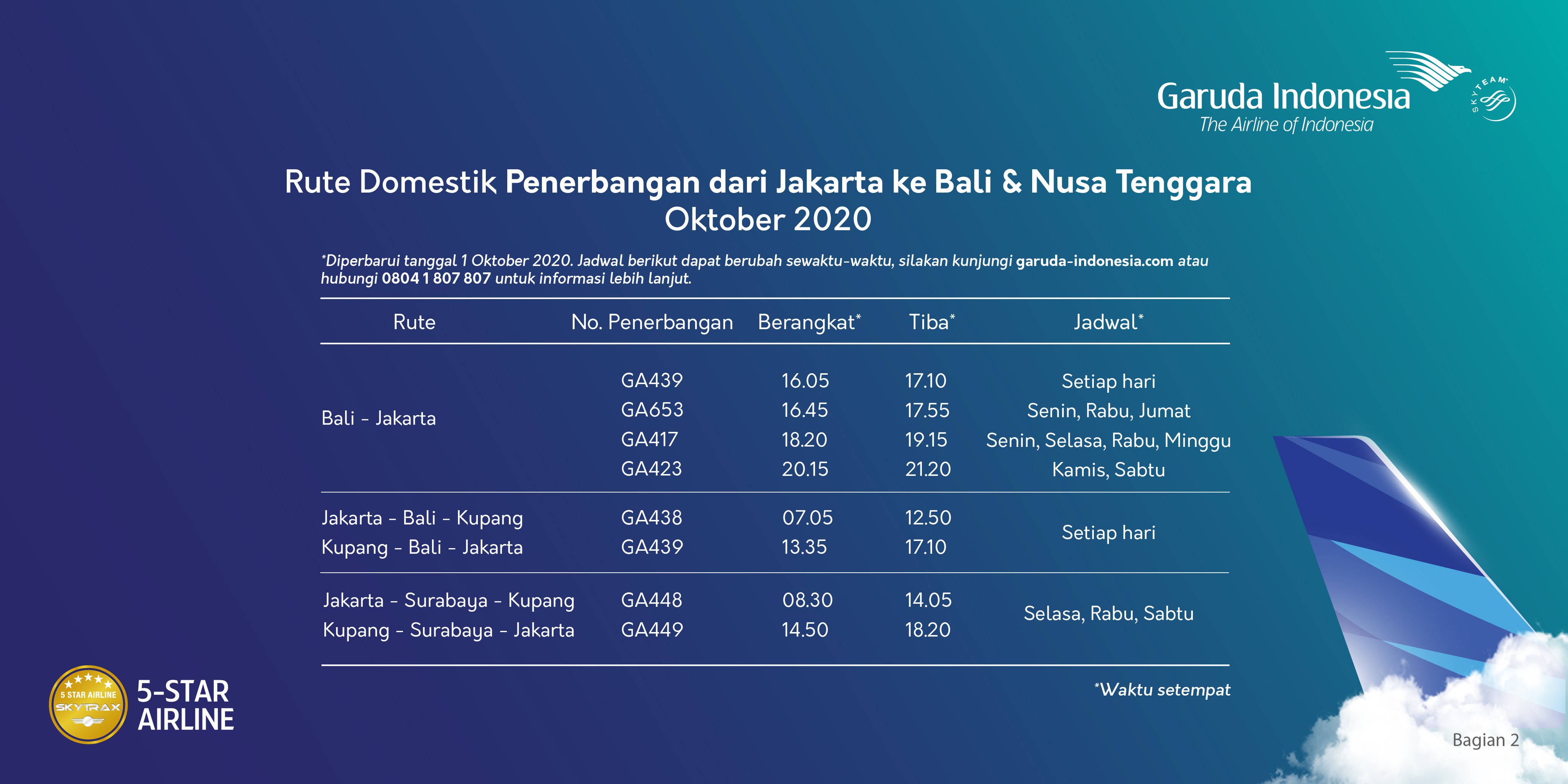 Jadwal terbang Garuda Indonesia.