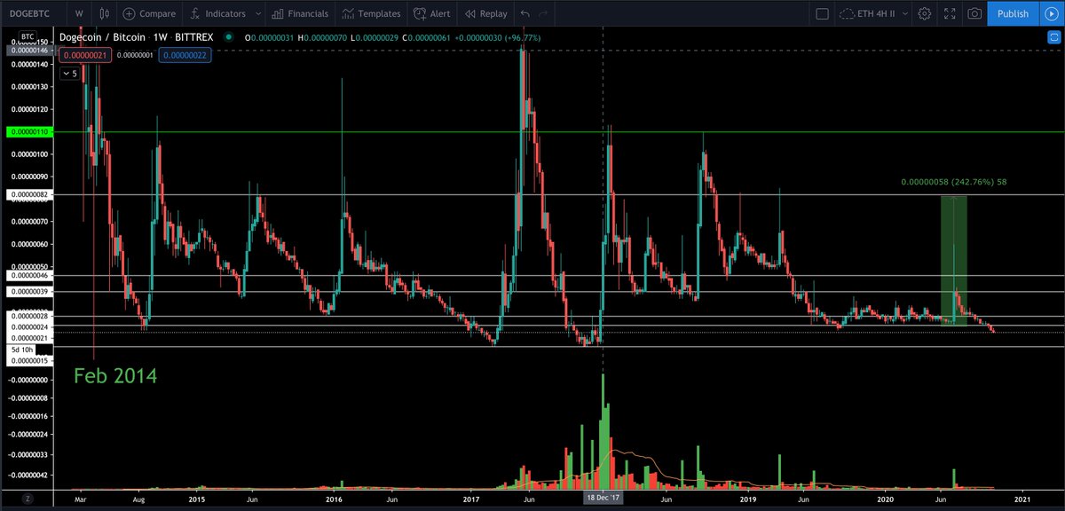 CryptoLain tweet media