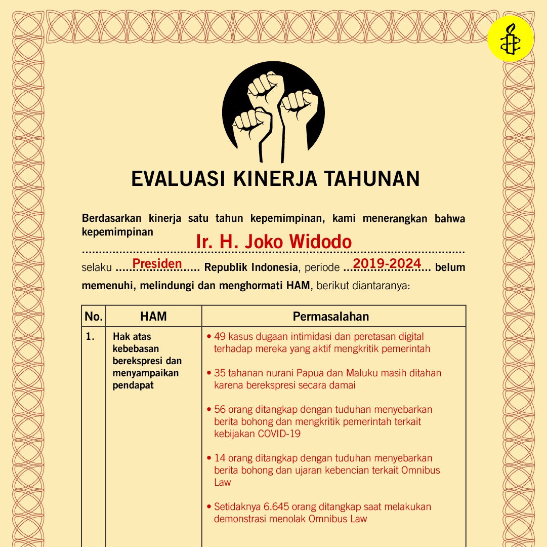Gimana nih, Pak <a href="/jokowi/">Joko Widodo</a>, setahun memimpin, kok catatan HAM masih banyak merahnya? 
Negara wajib memenuhi, melindungi dan menghormati HAM.

Evaluasi HAM dalam 1 tahun kinerja Presiden Joko Widodo-Wakil Presiden Ma'ruf Amin.

A THREAD