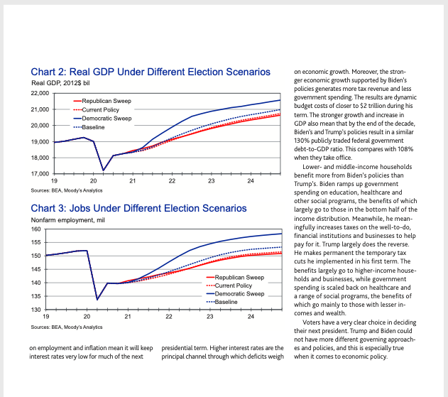 BHCPres's tweet photo. I'm listening in on the @kcchamber Economic Forecast.  This chart was discussed from a recent Moody's report.  This should tell us all we need to know about the post-election economic outlook.  This chart is on page 9 of the following report: 
https://t.co/GsuwvbU3vH https://t.co/9hHxP9yqIW