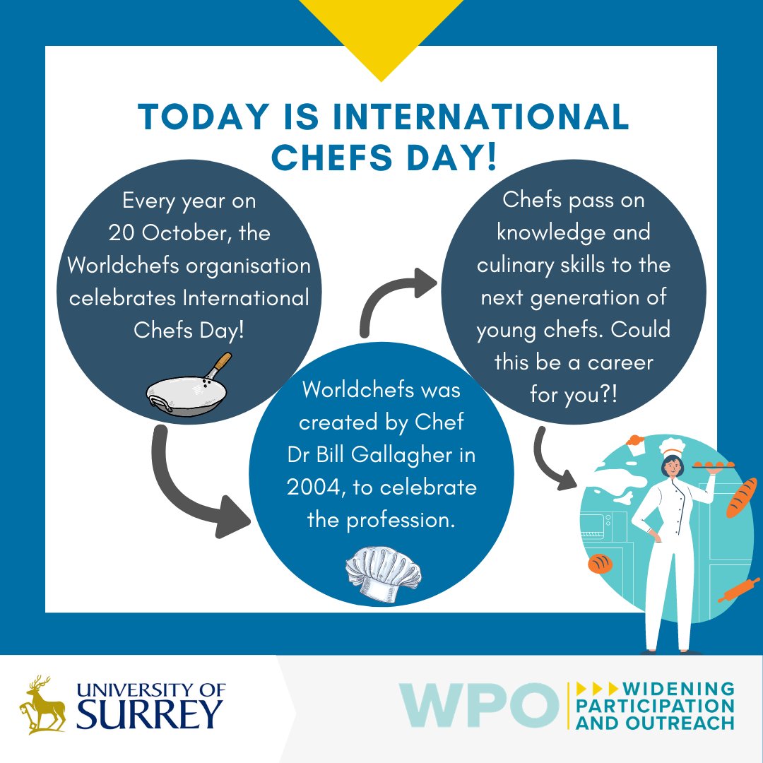 SurreyOutreach's tweet photo. It's #InternationalChefsDay! Have you considered becoming a #chef or studying a course based around #hospitality ?
Thank you to Eunice and @LakesideRandC for helping us put this together!

#TrySomethingNew #SurreyUniWPO #ChefDay @UniOfSurrey @SHTMatSurrey https://t.co/sxy4ufLXRd