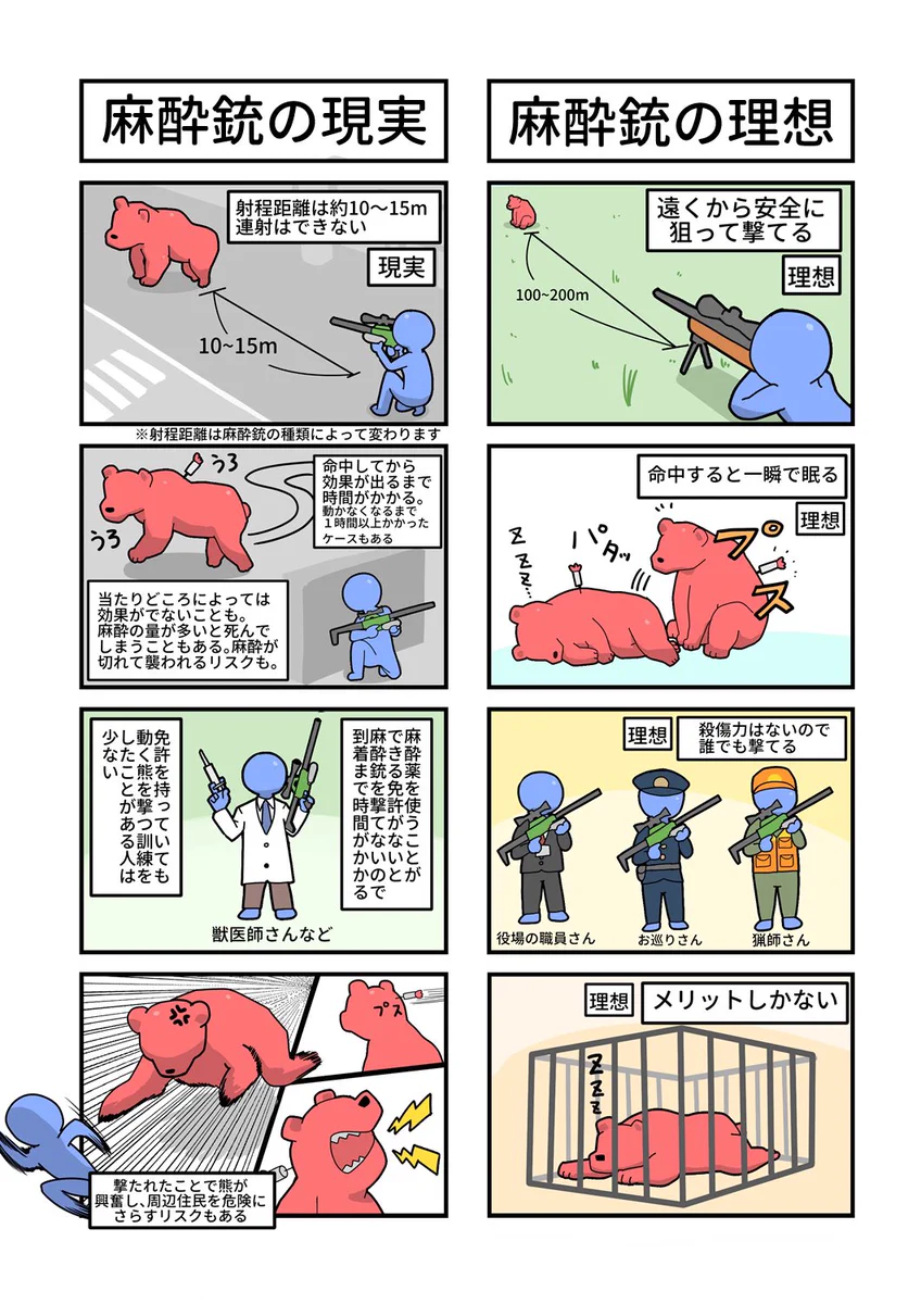 クマが出たとき、なぜ麻酔銃を使って捕獲せずに猟銃で射殺するのか？それにはこんな事情が