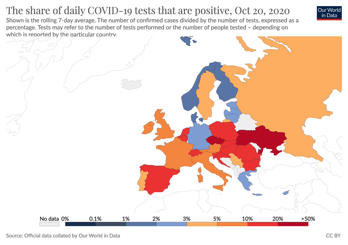 And across European countries that differences are large.Belgium & the Czech Republic report more than 700 cases per million every day.On the other hand Estonia & Norway report fewer than 30 per million. Testing there is better so that the true difference is likely larger.