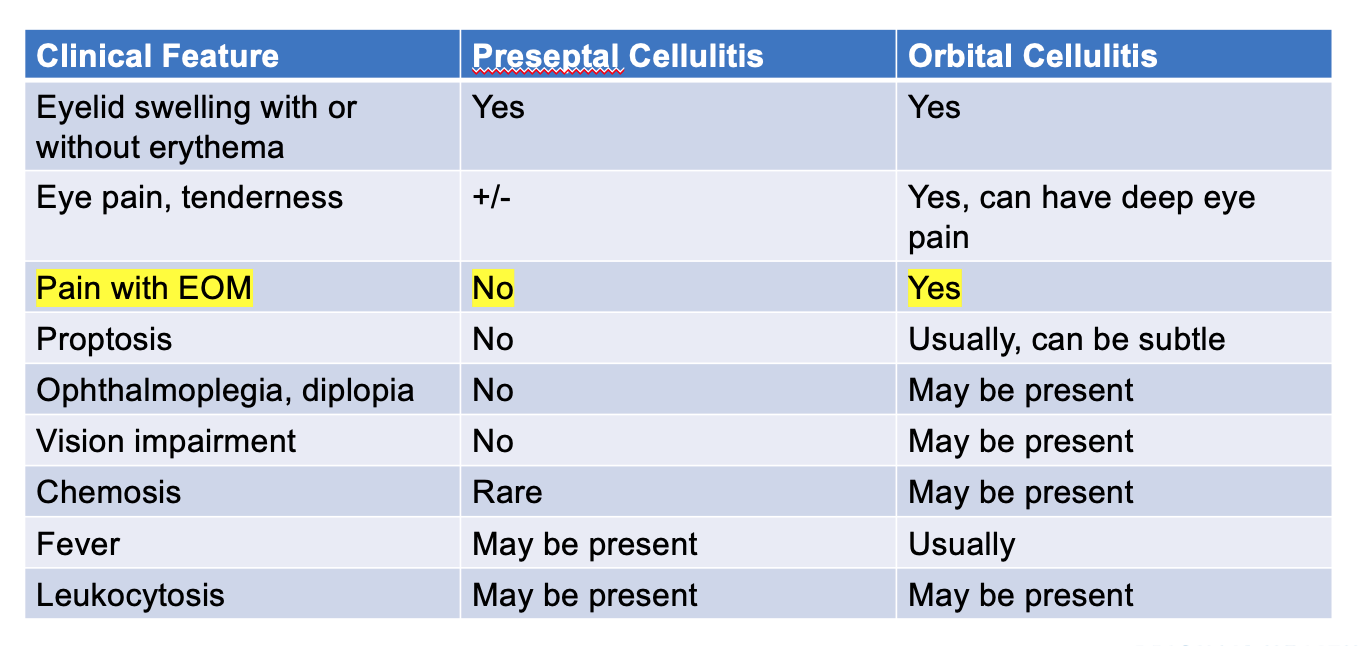 periorbital cellulitis contagious