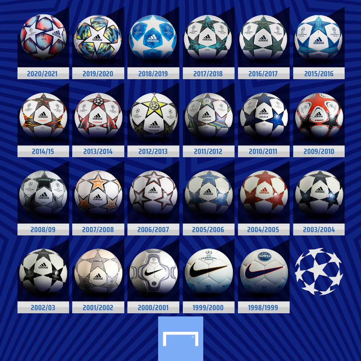 champions league ball 2001