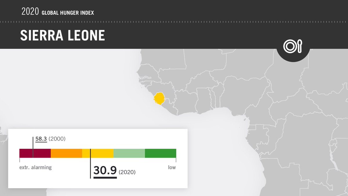 Today @Alliance_2015 focuses on #Malawi & #SierraLeone in their online event to discuss how to best shape the EU programming on food and nutrition security to #LeaveNoOneBehind and achieve #ZeroHunger by 2030
Read the #GHI2020 report here👇:
https://t.co/GGA25Sem0D https://t.co/C9eGyNqlpL