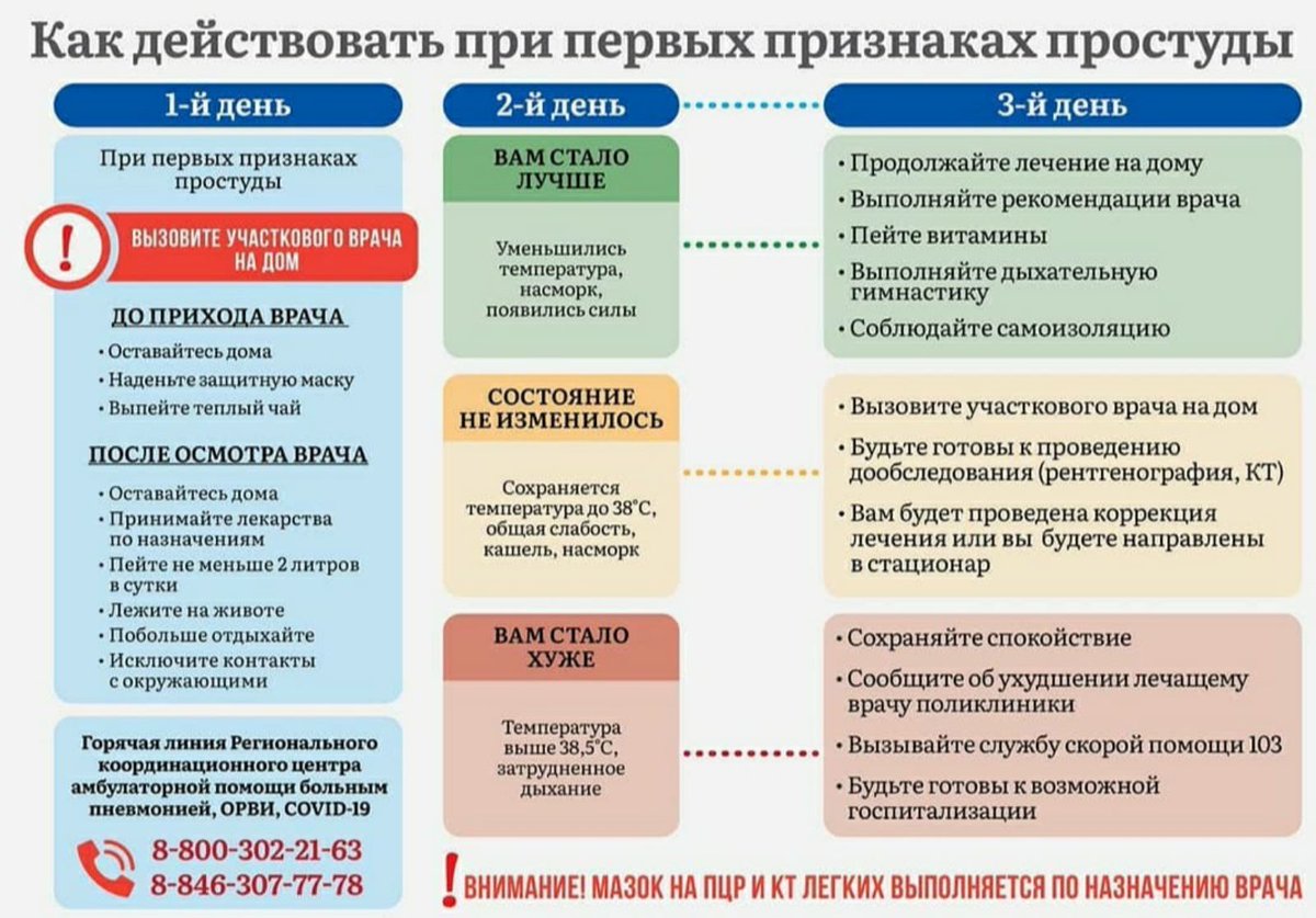 ГБУЗ СО "Новокуйбышевская ЦГБ" (@urotdel) on Twitter photo 