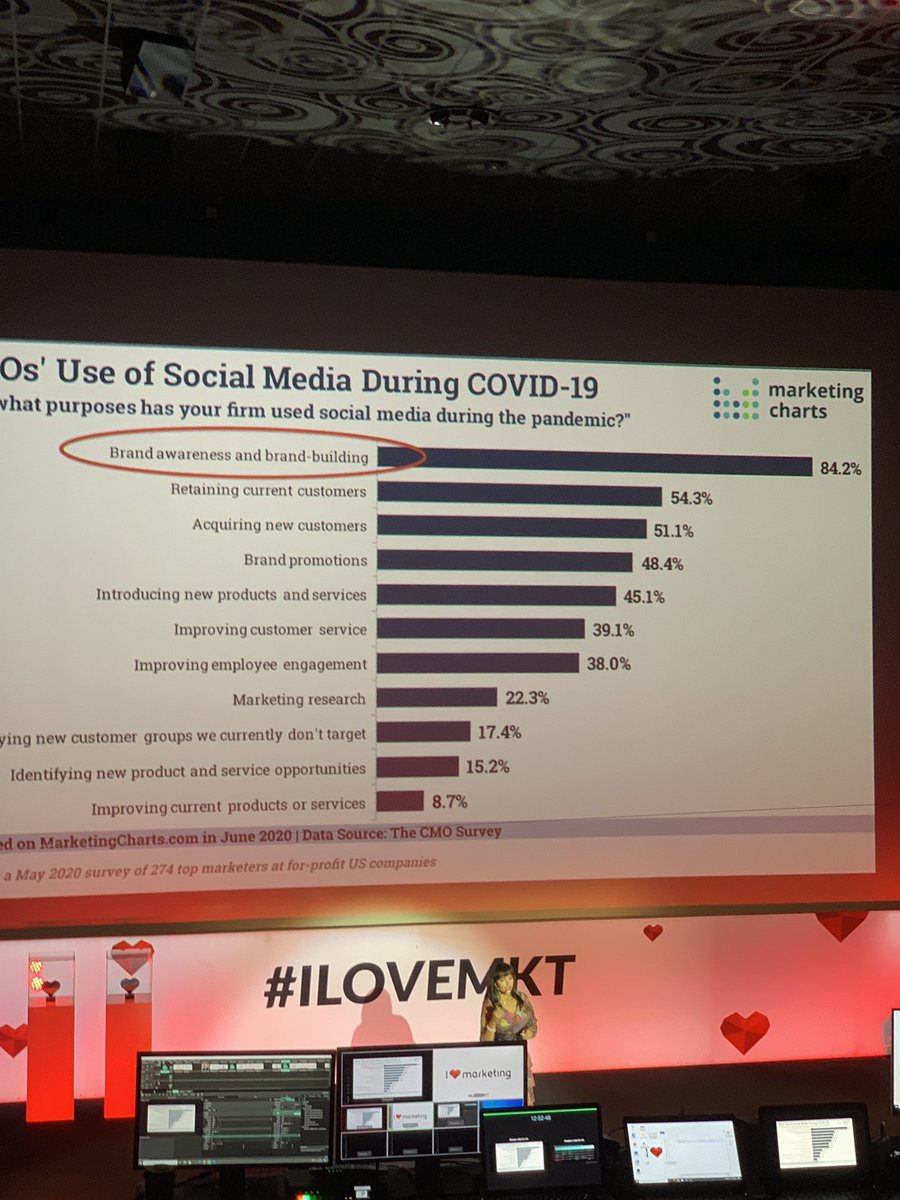 Nie ma opcji, muszę zbić (zdezynfekowaną) piątkę z  <a href="/bstawarz/">Barbara S. García</a>, bo wie jak współczesny content marketing powinien wyglądać ❤️ i są to przy okazji tezy i dane które liczyłem, że usłyszę 😅