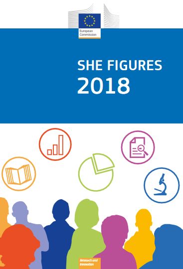 "She Figures 2018", by the European Commission and Directorate-General for Research and Innovation https://www.genderportal.eu/resources/she-figures-2018
