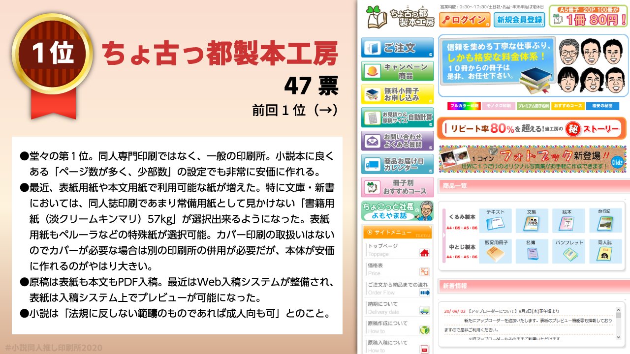 アカツキユウ🌙🥼📕 on X: #小説同人推し印刷所2020 お待たせしました、全投票結果はこちらの画像の通りです。  皆様ご投票、および実際のご本の紹介画像など有難うございました！ なお、この投票は「皆さまの推し」を調べるためのものであり、各印刷所の優劣などを表す  ...