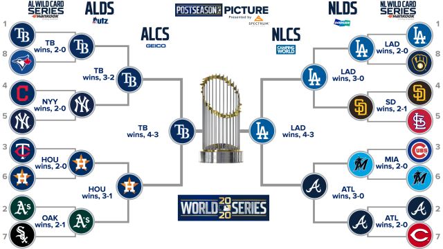 Boletin FCB: ¿Clásico de Otoño o Serie Mundial? - El evento más importante del béisbol, su historia es tan fascinante como los resultados que se han presentado en los diferentes desafíos, se toma como punto de partida 1903 en la era moderna...  mailchi.mp/e2eb255492db/b…