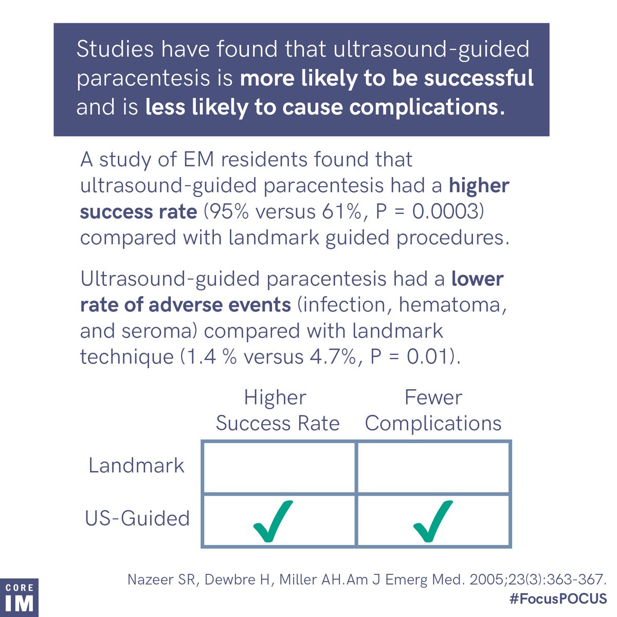 2/ Para + POCUS = Success, Complications