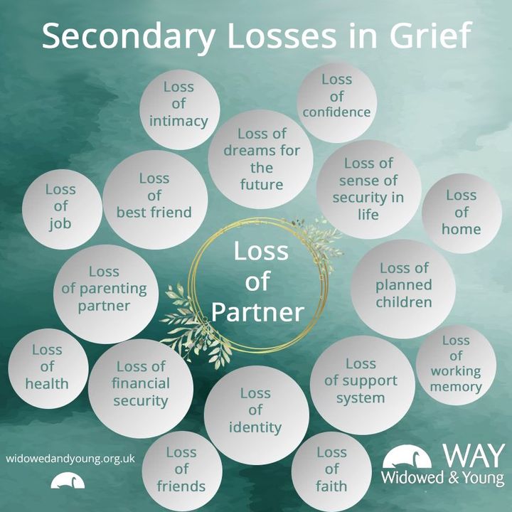 AcademyofGrief's tweet photo. https://t.co/QumonbfN8C