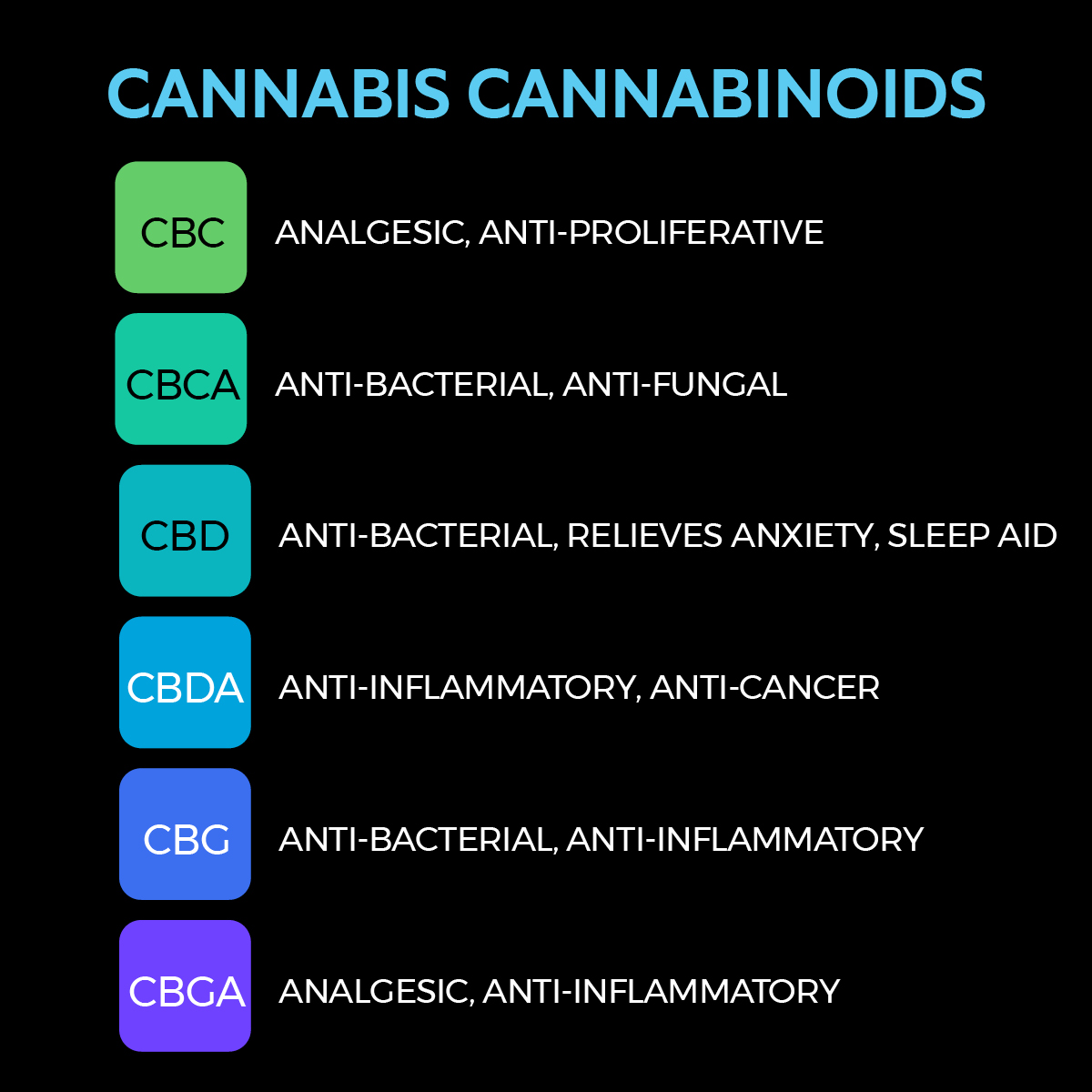 More of the most common Cannabinoids in Cannabis, and their beneficial properties.
Check out our latest posts for more information.
#cannabisisbeautiful