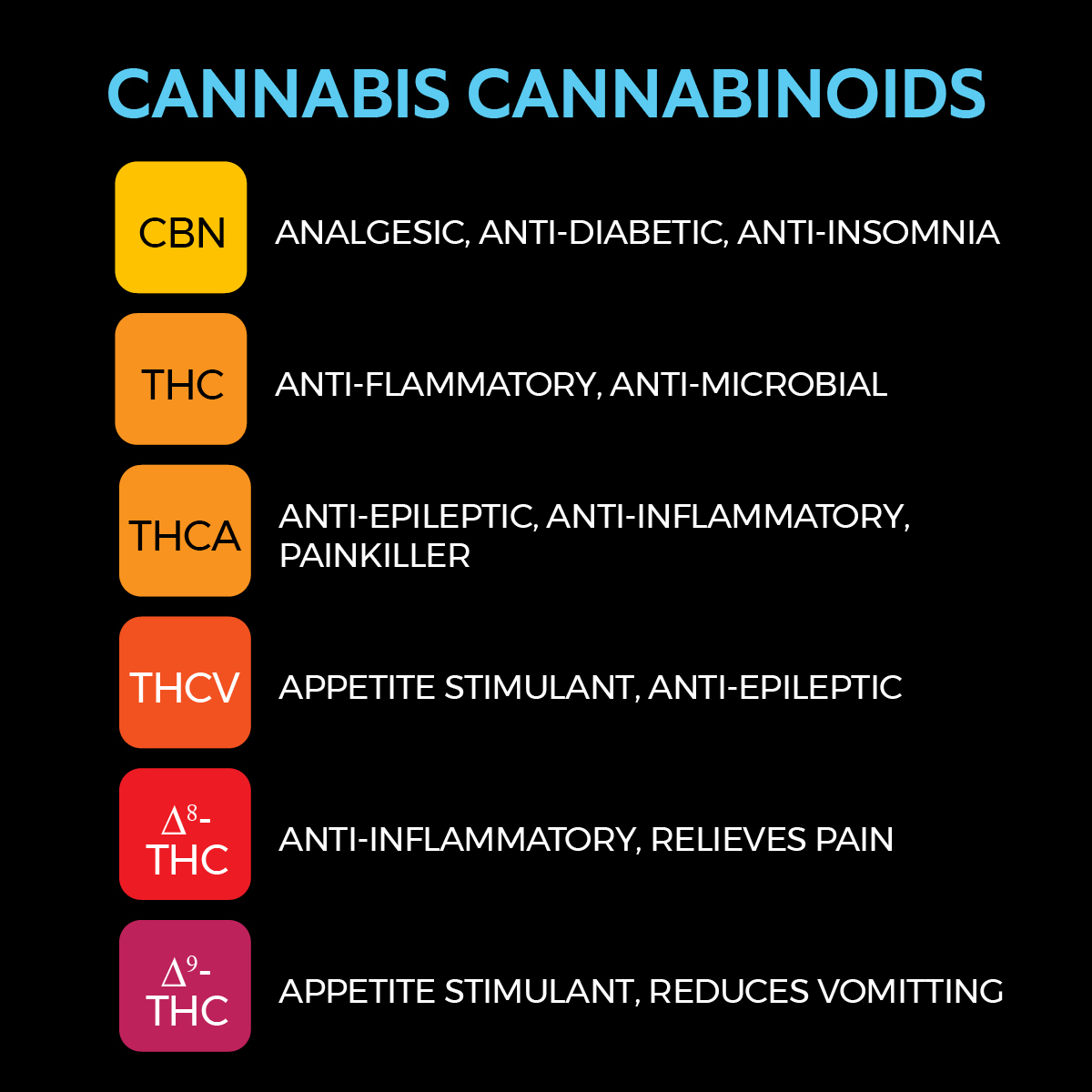 Cannabinoids have many different beneficial properties, here are the most common.
Cannabis can help with a wide variety of ailments and pains. 
If you ever want to know more, please ask! 
#cannabisisbeautiful