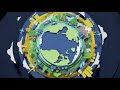 CHEP's tweet photo. Say hello to our #2025targets for a #regenerative future. We’re evolving from a ‘Better’ to a ‘Positive’ model to pioneer regenerative supply chains, which means creating or restoring more value into society &amp; the environment than the business takes out. https://t.co/rYnaVwwgci https://t.co/jmjtQBmso6