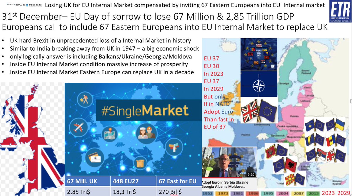 GunterFehlinger's tweet photo. #ETR is calling @vonderleyen @MichelBarnier @eucopresident @EP_President with hard #Brexit now happening please can you enlarge #EUInternalMarket @ThierryBreton to include 67 Eastern Europeans, please?
@ZelenskyyUa @ediramaal @avucic @SPendarovski @Zourabichvili_S @sandumaiamd https://t.co/zBavDoBgZt